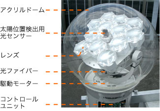 太陽光採光システムひまわり 米盛グループ